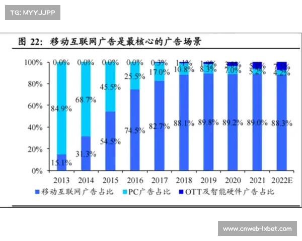 海淀商圈3x3篮球争霸赛引领赛事经济发展客流量增长7.1% 海淀商圈3x3篮球争霸赛引领赛事经济发展客流量增长7.1%
